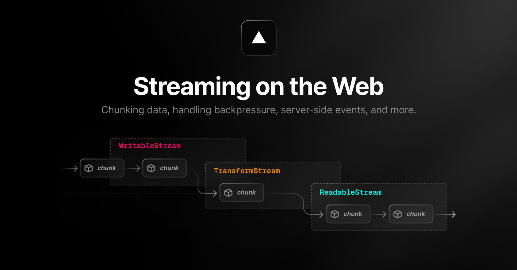 An Introduction to Streaming on the Web by Lydia Hallie